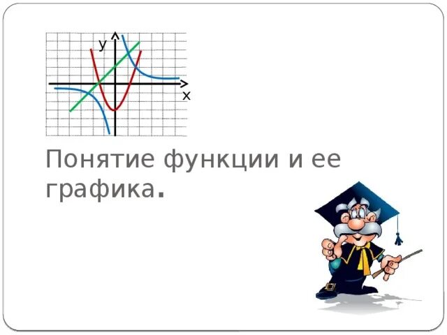 Урок по алгебре 8 класс понятие функции. Урок по алгебре 8 класс понятие функции