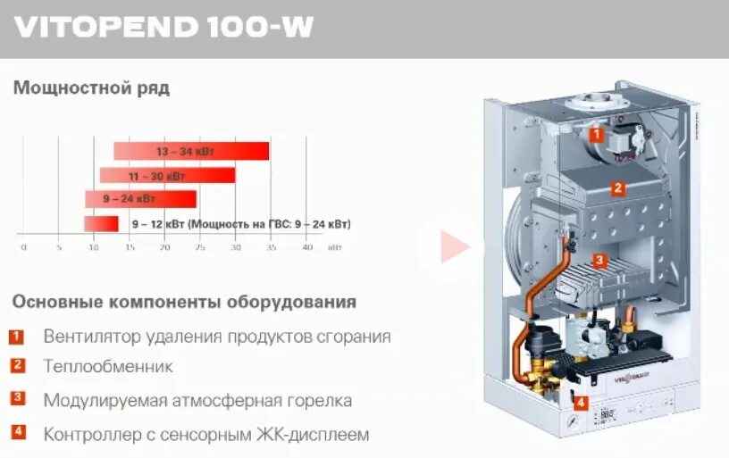 Почему котел громко работает. Газовый котёл viessmann vitopend 100 24 квт двухконтурный. котел viessmann vitopend 100-w wh1d. viessmann котел vitopend 100-w wh1d 24 квт одноконтурный. vitopend 100 viessmann сливной клапан.