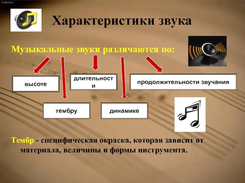 Максимальная громкость музыка. Окраска музыкального звука зависит от. Свойства музыкального звука. Специфическая окраска звука это. Характеристика звучания музыки.