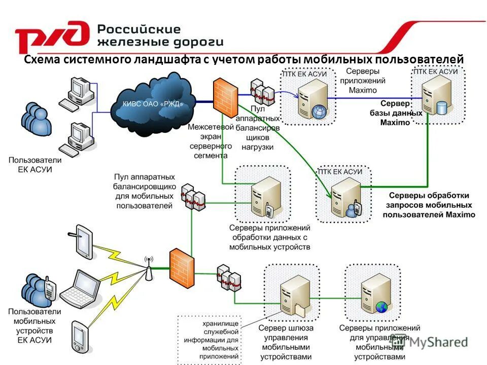 Закрытие нарядов на производстве. Разнарядка. Системная аналитика схемы. Система учета рабочего времени скуд. Учебный учет программа.