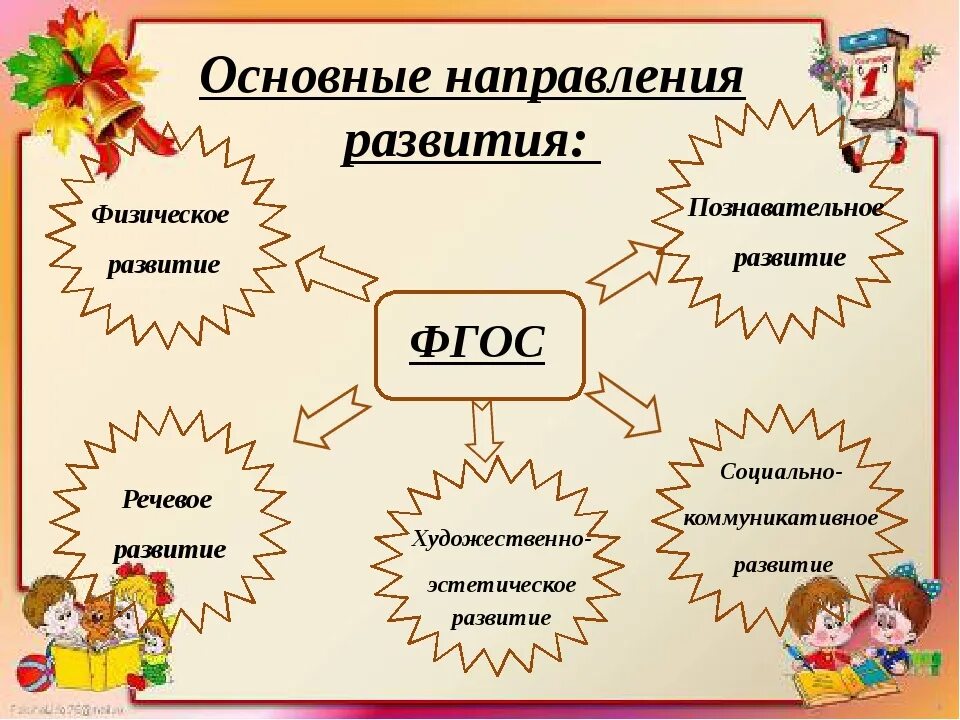 Родительское собрание в начале года