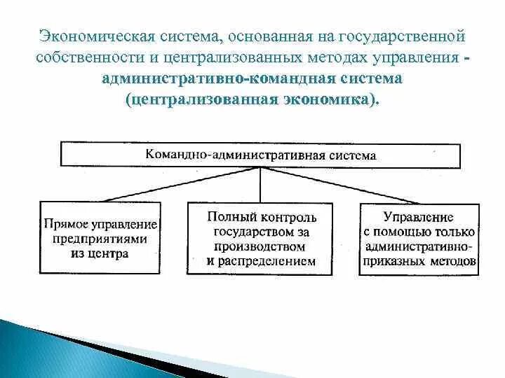 Экономическая система схема. Централизованная система экономики. Централизованная экономическая система. Признаки централизованной экономической системы.