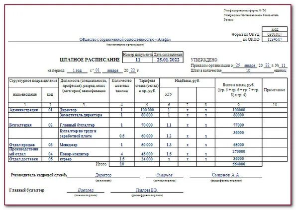 Штатное расписание в школе образец заполнения. Штатное расписание некоммерческой организации образец. Штатное расписание по форме т3 образец. Образец штатного расписания 2022. Образец штатного расписания 2022.