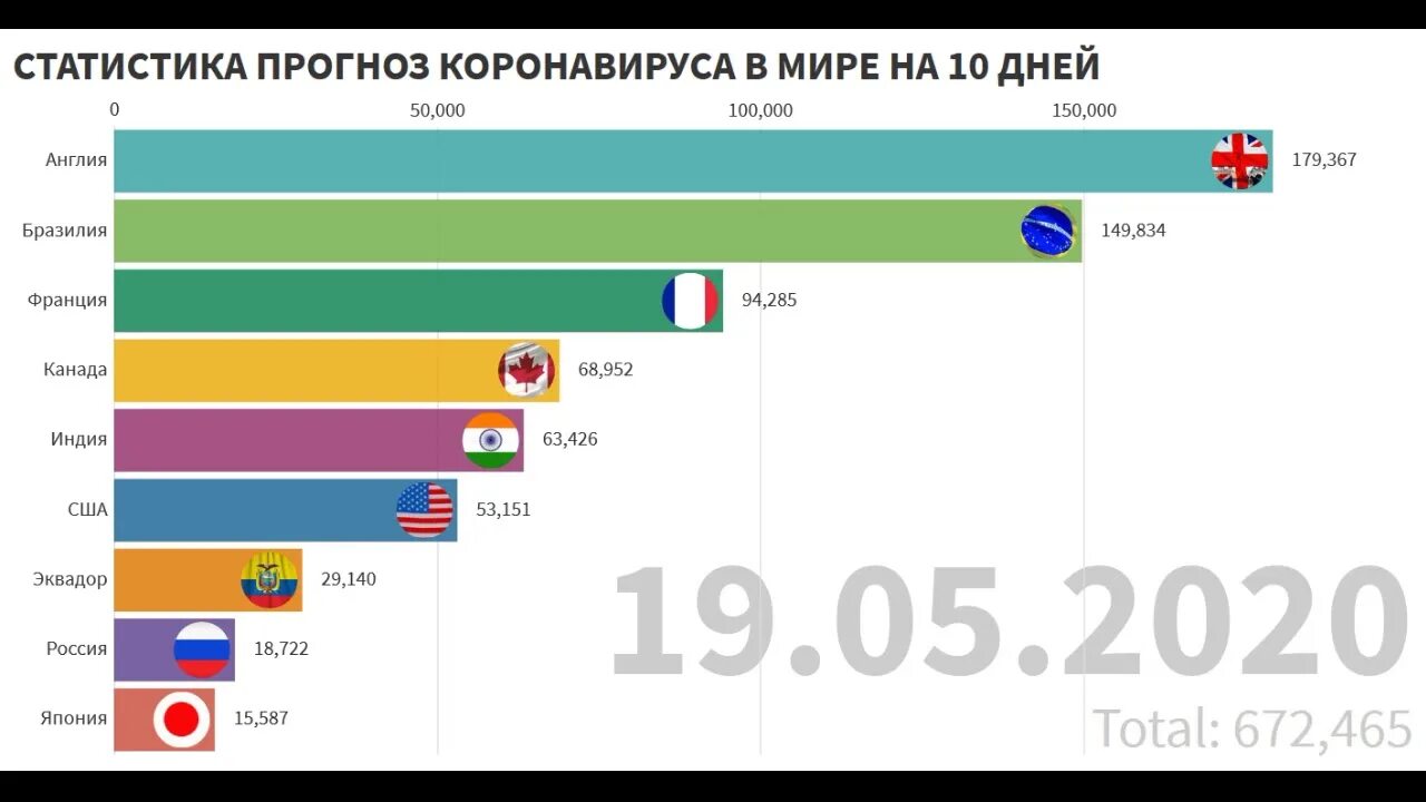 Статистика коронавируса в мире. Коронавирус статистика в мире 2022. Статистика по коронавирусу в мире. Статистика коронавируса на сегодня в мире. Статистика коронавируса по странам