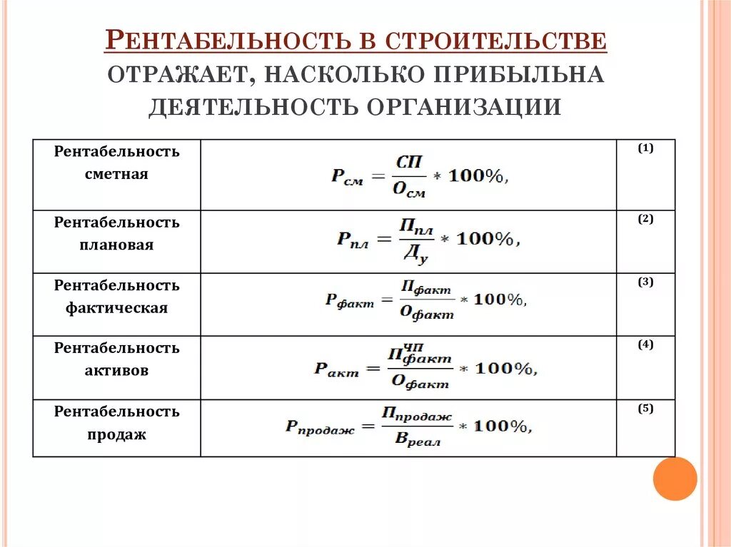 Эффективности предприятия рентабельность. Рентабельность услуг формула по балансу. Показатели рентабельности формулы. Рентабельность продаж расчетная формула. Коэффициенты рентабельности предприятия формулы расчета.