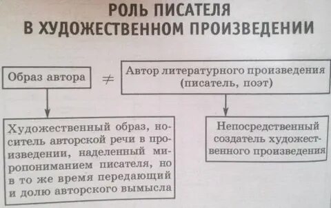 В литературном произведении речь действующего лица