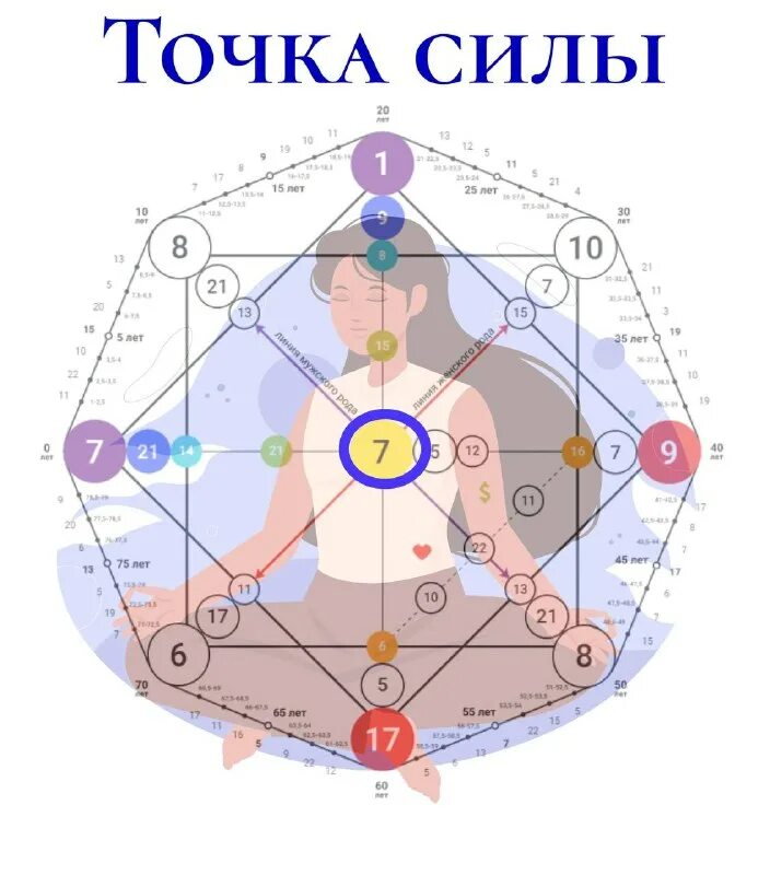 1935. 11. Матрица судьбы таблица расчетов. Детско-родительская карма в матрице судьбы. 22 аркан в матрице судьбы.