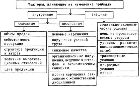 Функции доходов определение