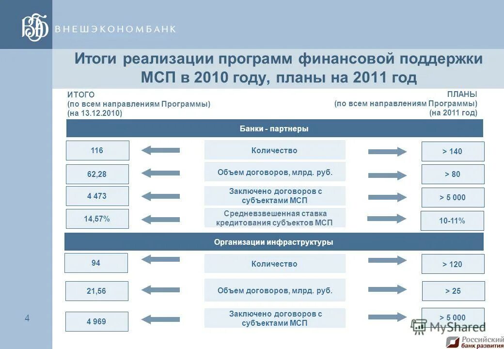 государственные программы 2010 года