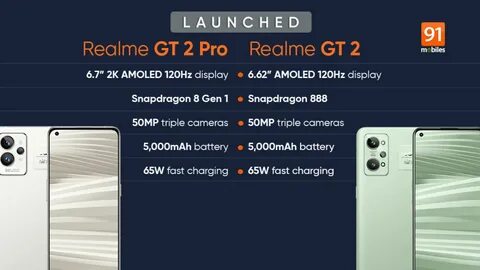 Realme 12 pro характеристики