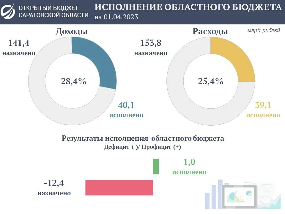 Доход рф за 2023 год. Консолидированный бюджет 2023. Доходы бюджета РФ 2023. Доходов бюджета РФ В 2023 году. Госбюджет доходы 2023.