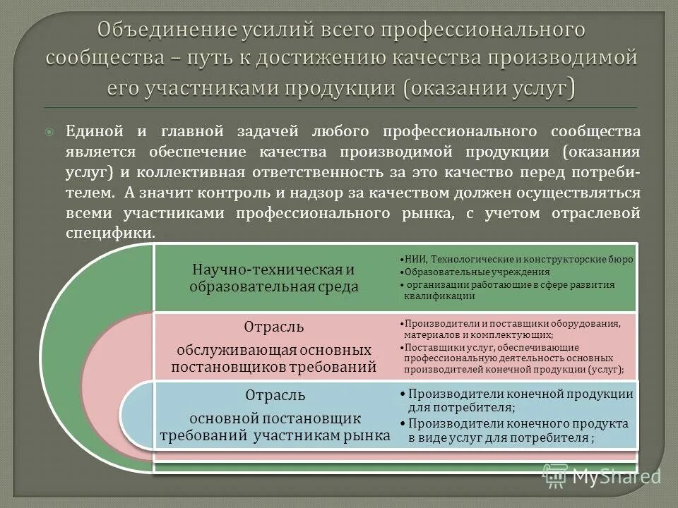продукт проекта презентация. качество для презентации. основные задачи контроля качества. основные задачи обеспечения качества. цели и задачи контроля качества.