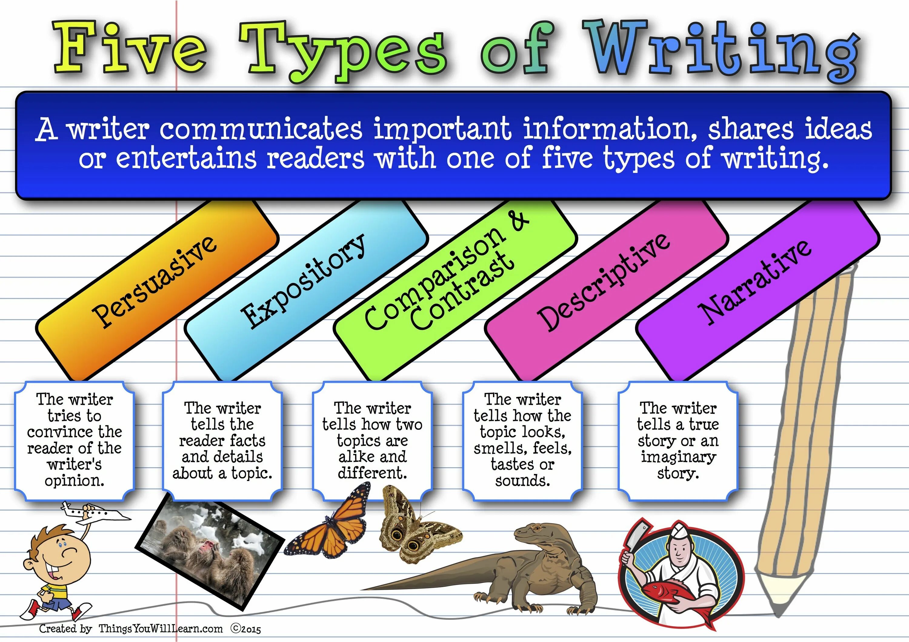 Different types of words. Types of writing. Types of writing in English. Different Types of writing. Types of writing 5 Grade.