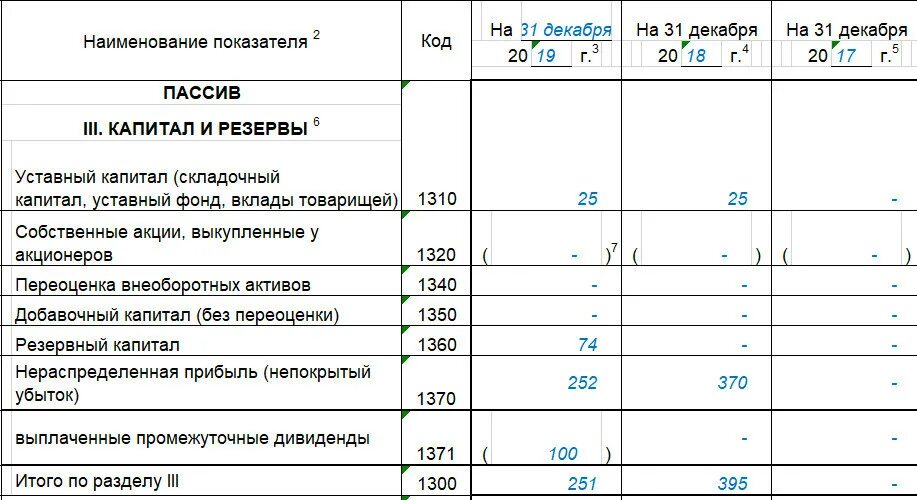 1370 строка баланса что входит. Непокрытый убыток в балансе строка. Нераспределенная прибыль в балансе строка. Нераспределенная прибыль непокрытый убыток в балансе это. Нераспределенная прибыль отчетного года в балансе строка.