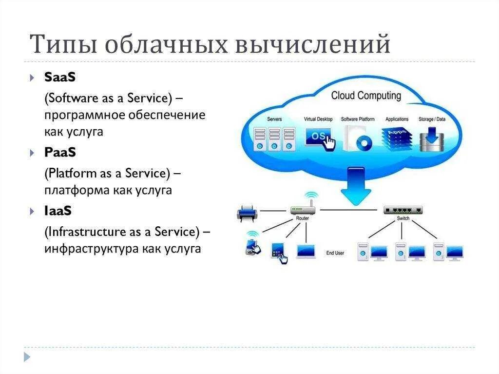 Управление облачными данными и базами данных. Распределенные вычисления и хранилище данных (облачное хранение). типы облачных вычислений. облачные вычисления схема. структура облачных вычислений.