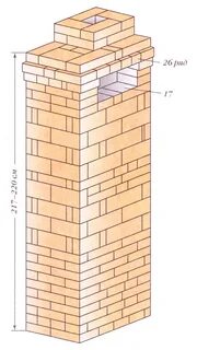 Печь малютка