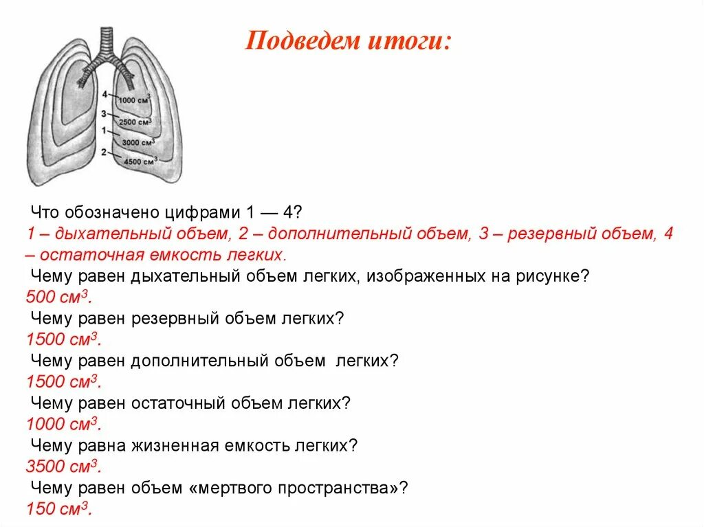 Чему равен дыхательный объем легких. Дыхательная система объем легких. Остаточный объём лёгких. Легочные объемы рисунок. Что означает изменения в легких