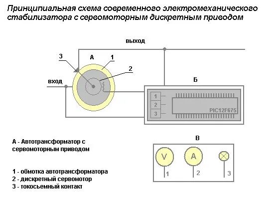 Стабилизатор напряжения поверман 3000 подключение - фото