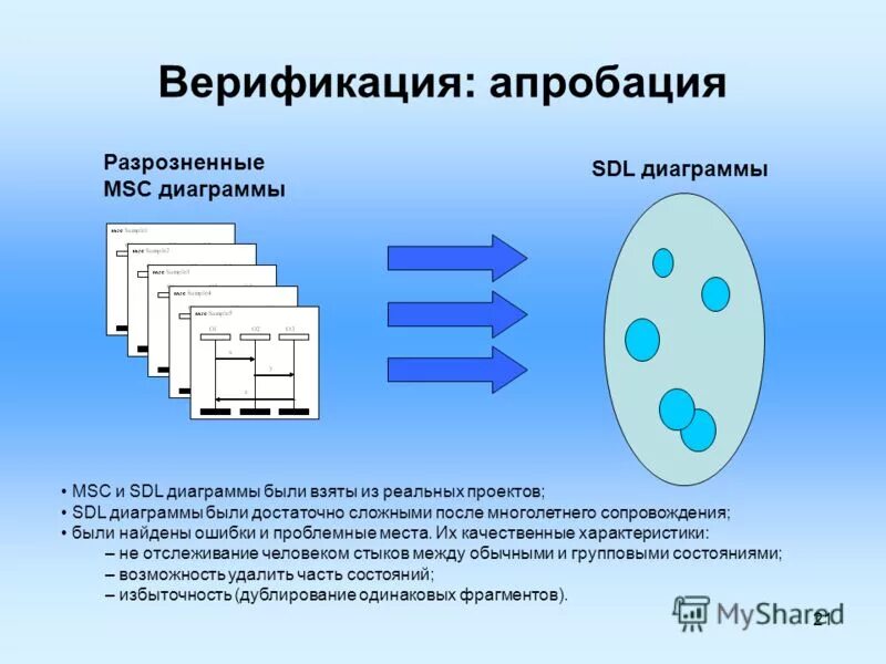 Клиент серверная сеть. Совместное использование презентации. Примеры использования презентаций. Совместное использование презентации. Совместное использование презентации.