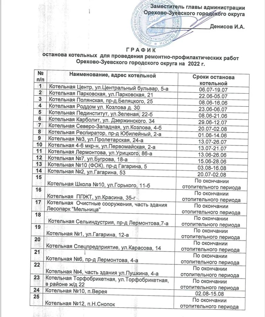 График отключения горячей воды череповец 2024. Отключение горячей воды Орехово Зуево. График отключения горячей воды 2023 Ялуторовск. Орехово-Зуево график отключения горячей воды. График отключения горячей воды 2023 Киров.