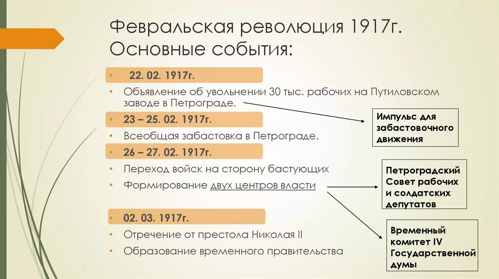 Февральская революция 1917 г основные события. Основные события и итоги Февральской революции 1917 г. Таблица основные события Февральской революции 1917г. Ход событий революции 1917 февраль.