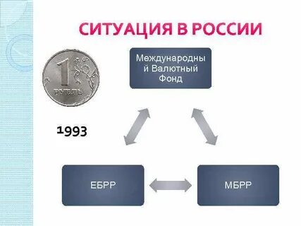 1993 фонд