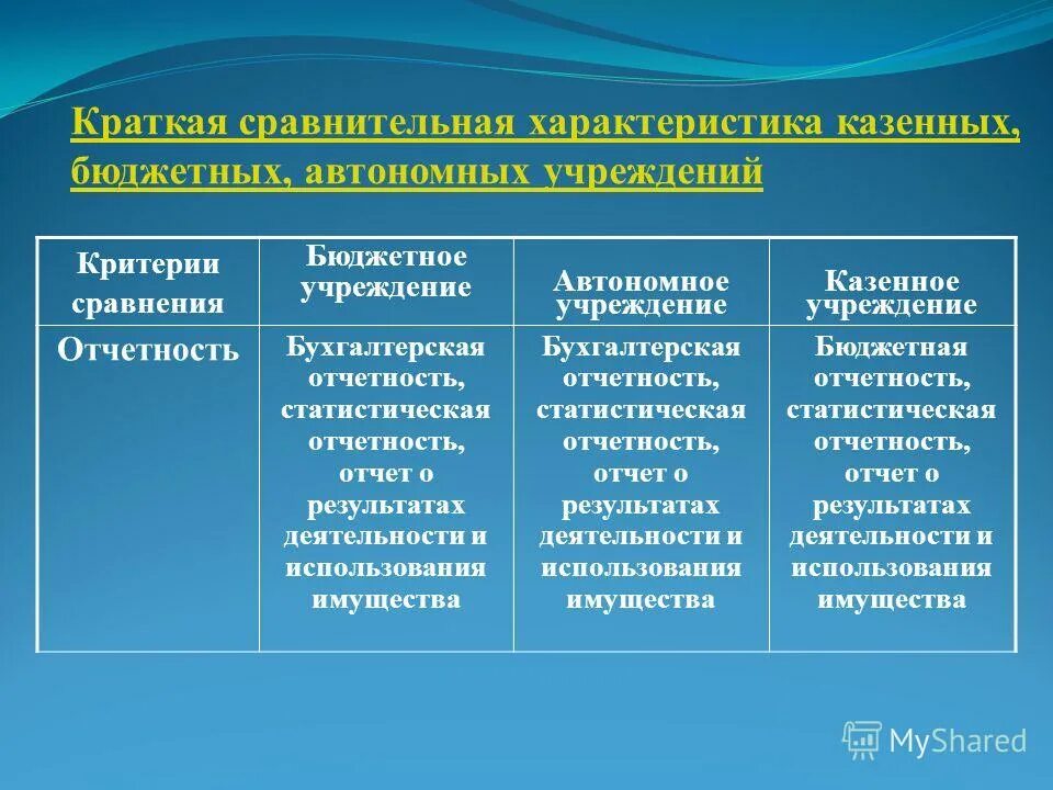 Результаты деятельности автономного учреждения