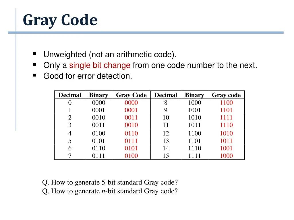 Gray code. Код Грея 16. Код Грея схема. Четырех битный код Грея. Bit changes