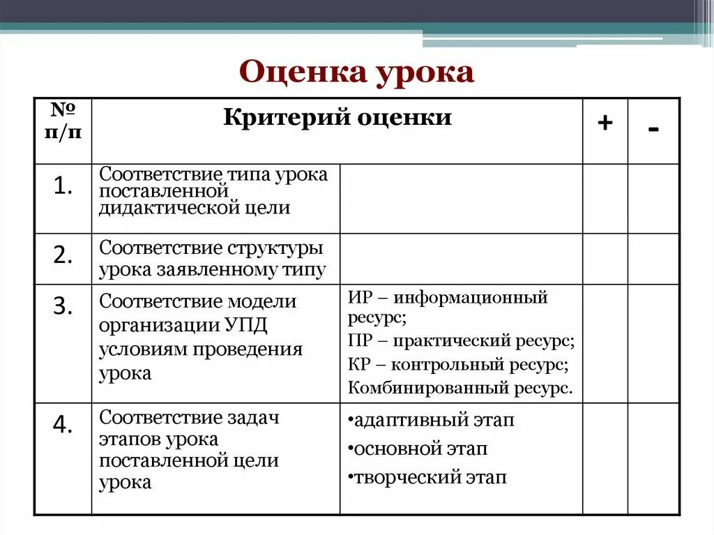 Оценка урока примеры