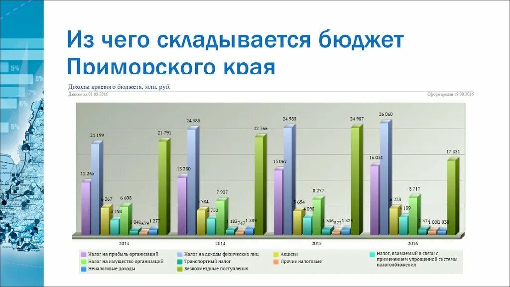 Бюджет Приморского края. Экономика Приморского края. Экономика Приморского края 2020. Структура экономики Приморского края. Бюджетные учреждения приморского края