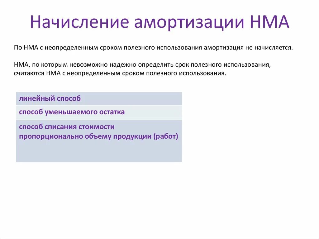 Учет начисления амортизации нематериальных активов. Начисление амортизации по НМА. Амортизация нематериальных активов начисляется. Начисление амортизации по нематериальным активам. Начислена амортизация по нематериальным активам.