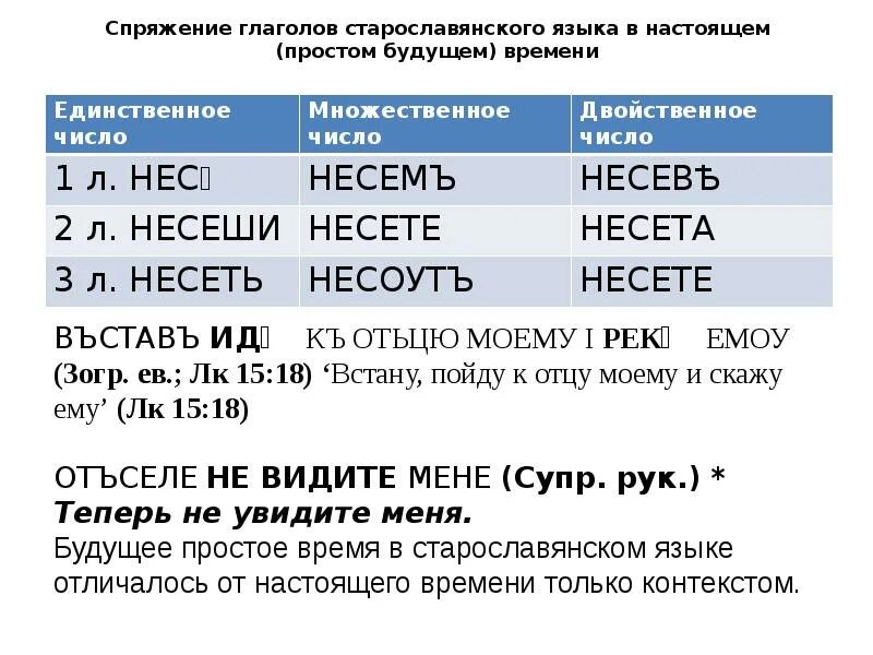 древнерусские глаголы. спряжение глаголов в церковнославянском языке. старославянские спряжения. старославянские спряжения. спряжение глагола быть в церковнославянском языке.