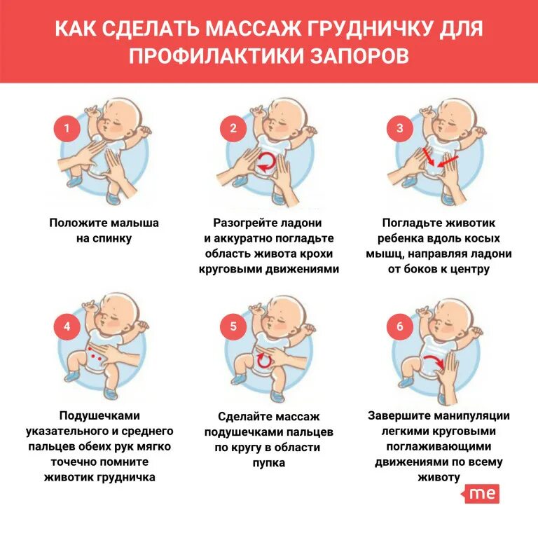 Массаж при коликах. Массаж при запоре у новорожденного. массаж грудничку от коликов. массаж при коликах у грудничка. памятка массаж новорожденному.