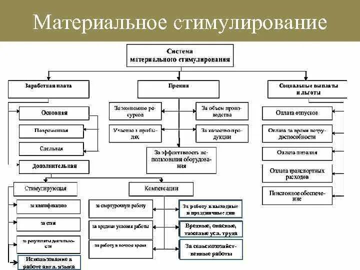 Повышение аппарат суда. Материальное стимулирование работников. Материальное стимулирование госслужащих. Система материального стимулирования. Материальное стимулирование аппарата суда.