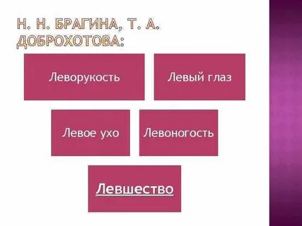 Лев левша левый налево лишнее слово