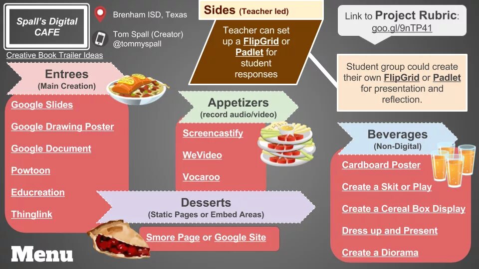 Choose menu. Types of menu презентация. convenient food презентация. menu for students. thinglink меню.