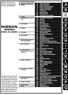 Мануалы nissan