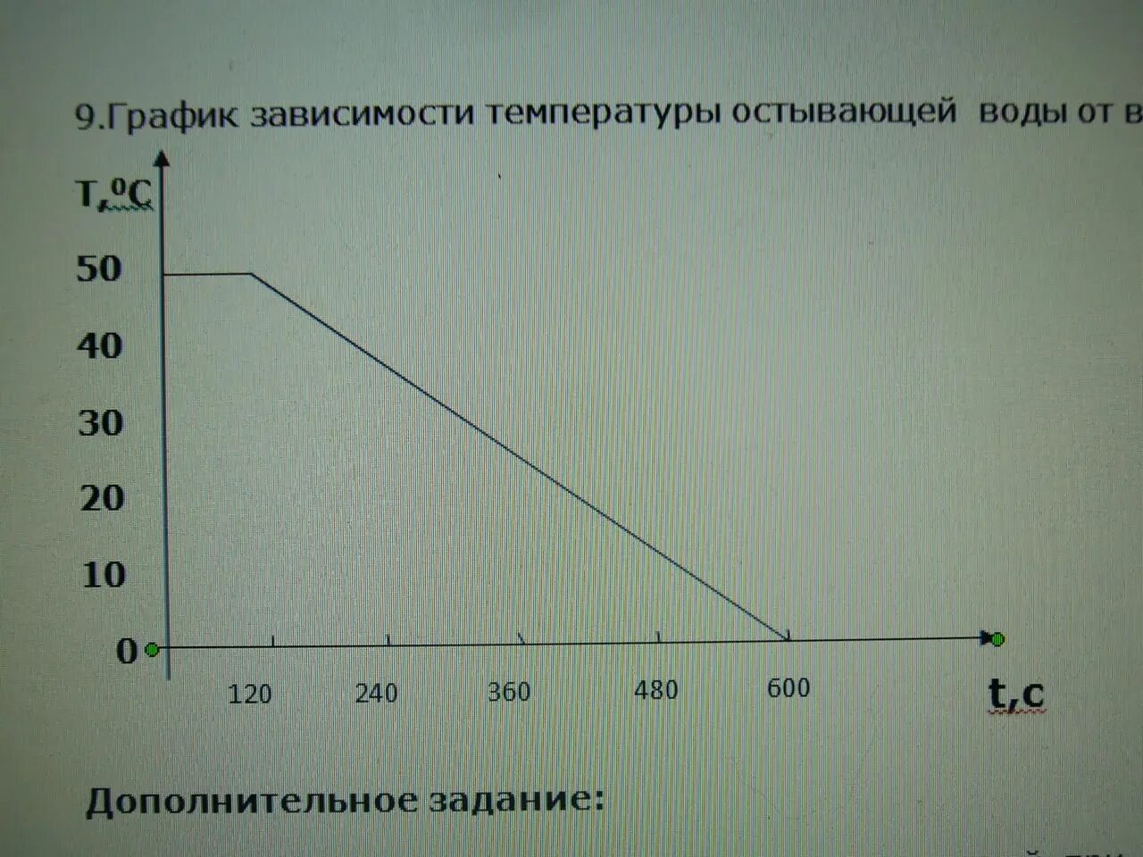 График зависимости температуры. График зависимости темпе. Графики зависимости температуры от времени. График зависимости температуры воды. Скорость остывания воды