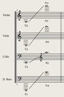 String range