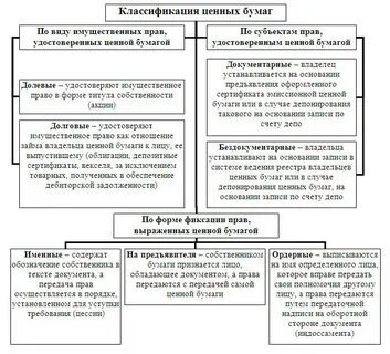 Документарные ценные бумаги виды