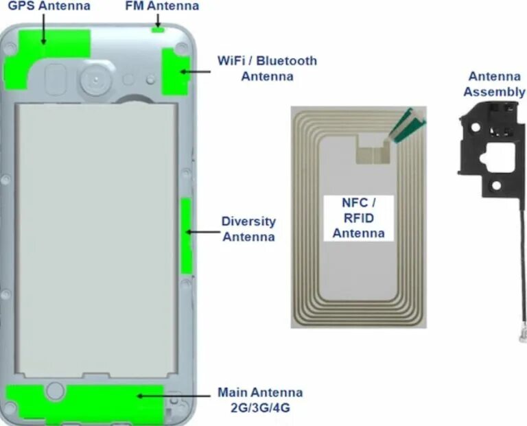 Где находится датчик nfc. Realme 6 антенна nfc. realme c15 антенна nfc. схема nfc антенны. где у телефона антенна.