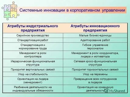 Обязательные свойства инноваций