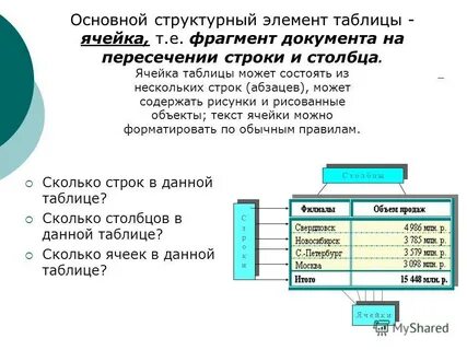 Какие основные элементы электронных таблиц