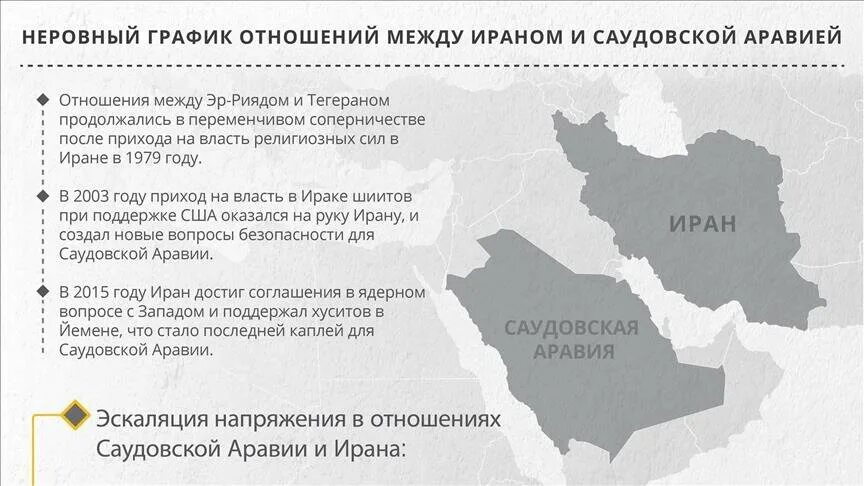 Иран и Саудовская Аравия отношения. Природные ресурсы Саудовской Аравии карта. Взаимоотношения Ирана и Саудовской Аравии. Промышленность Саудовской Аравии карта.