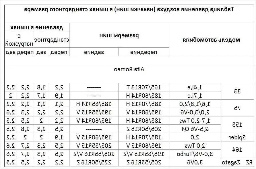 Какое давление в шинах нива шевроле. Давление в шинах уаз буханка кама 225/75 r16. давление в шинах на уаз буханка 225 75 16. давление в шинах уаз 469 r15. давление в шинах уаз буханка 2004 года.