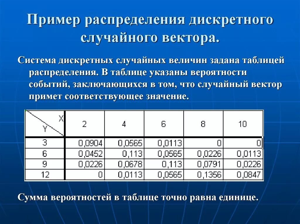 Составьте распределение случайной величины х 5. Закон распределения дискретная случайная величина таблица примеры. Закон распределения случайного вектора. Таблица распределения случайной величины. Таблица распределения дискретной случайной величины.