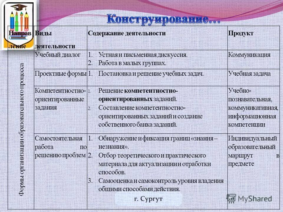 Формы содержания работы в школе. Формы содержания работы в школе