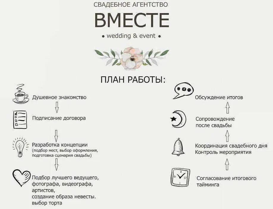 Программа бесплатная свадьба. План дня свадьбы. свадьба планирование день. схема свадебного дня. план подготовки к свадьбе.