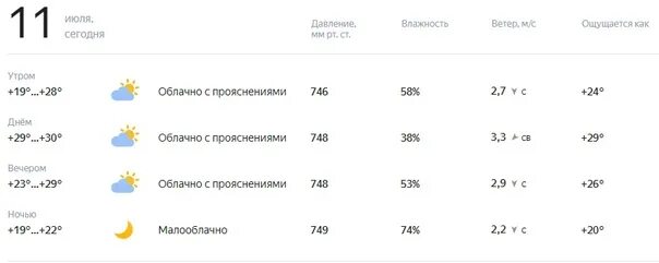 Погода копейск на 10 дней точный июль. Погода в оренбурге на сегодня. Погода в копейске. Погода в копейска на сегодня по часам. Погода копейск на 10 дней точный июль.