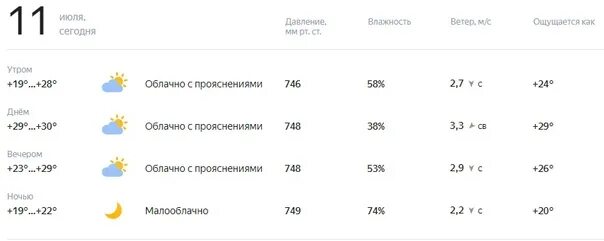 Оренбург погода на 10 дней 2024 года. Погода в Оренбурге. Прогноз погоды в Оренбурге. Погода в Оренбурге на сегодня. Погода в Оренбурге сейчас.